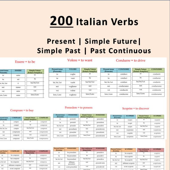 イタリア語動詞活用表：200の動詞と時制（印刷可能な即時ダウンロード