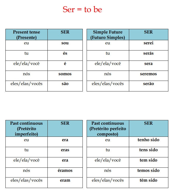 Portuguese Verbs Conjugation Tables Portuguese Verbs and Tenses