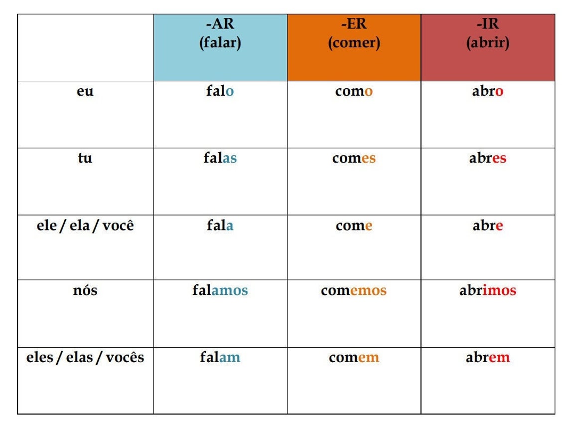 Portuguese Regular Verbs Conjugation Chart Portuguese Grammar Classroom Poster Two Sizes (US
