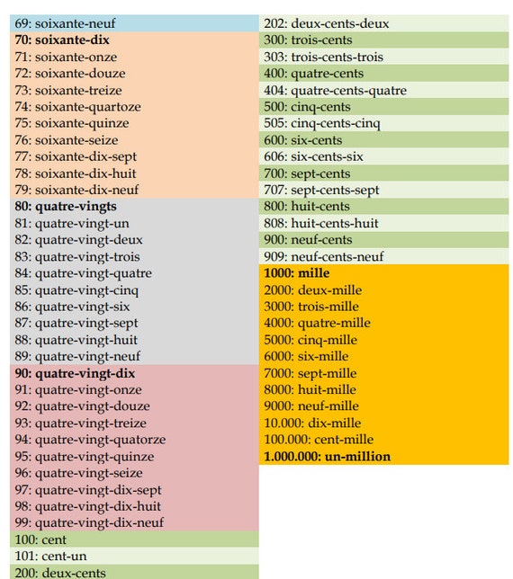 フランス語の数字 | フランス語で数える方法を学ぶ | 今すぐ