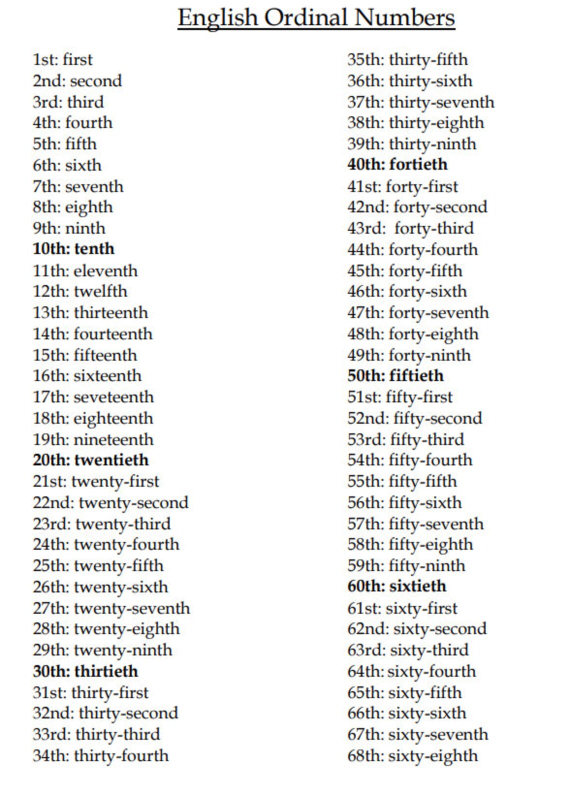 Ordinal Numbers 1 100 Chart Instant Download Etsy Canada