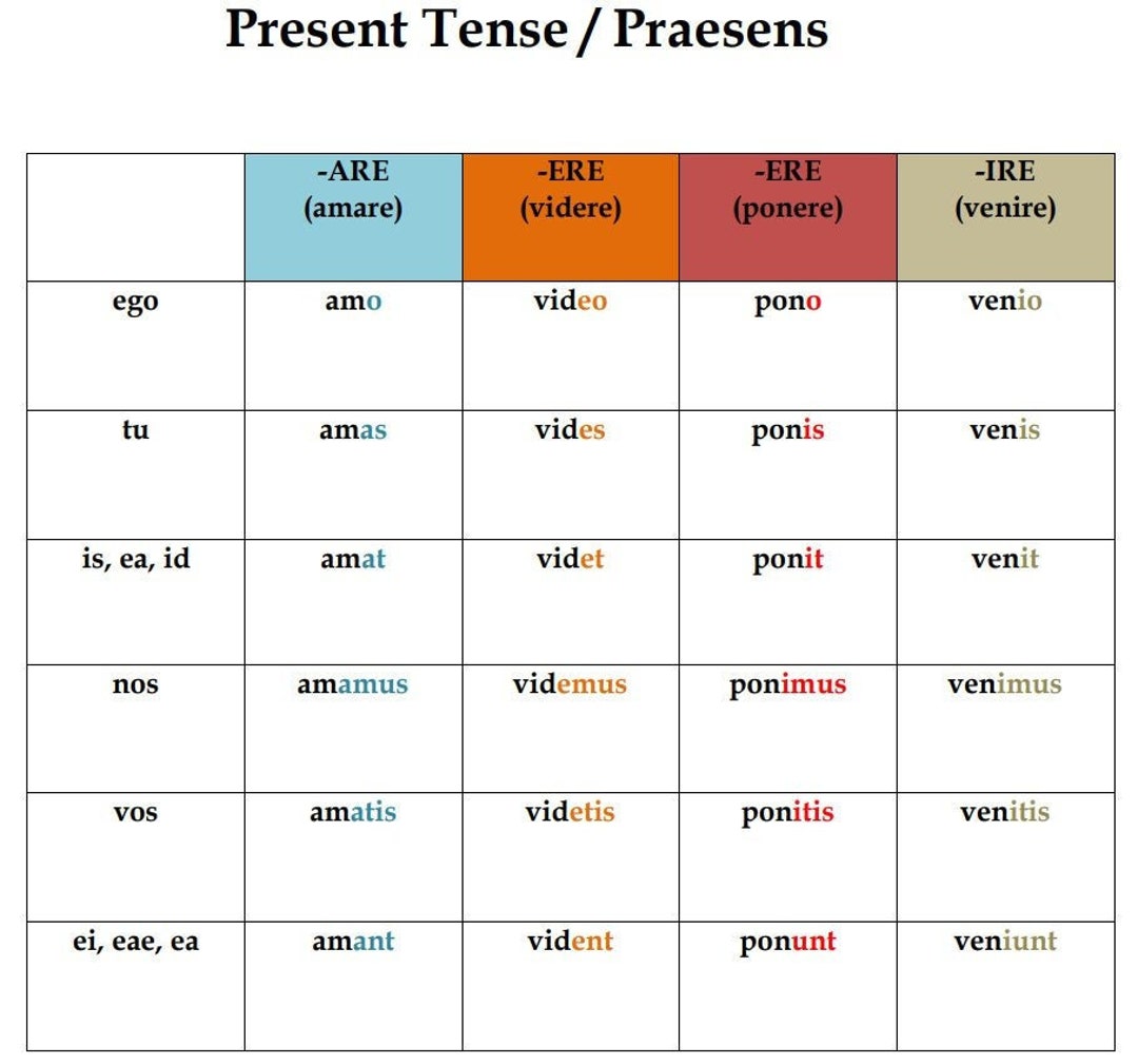 Latin Regular Verbs Conjugation Chart Latin Grammar Classroom Poster