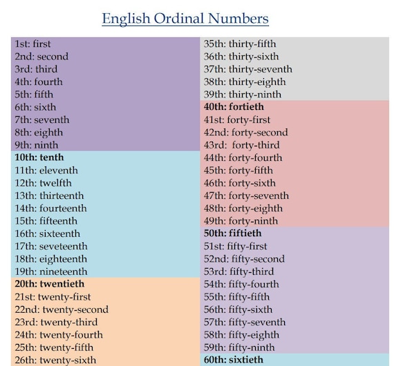 Ordinal Numbers Table 1 100 ordinal-numbers-table-1-100