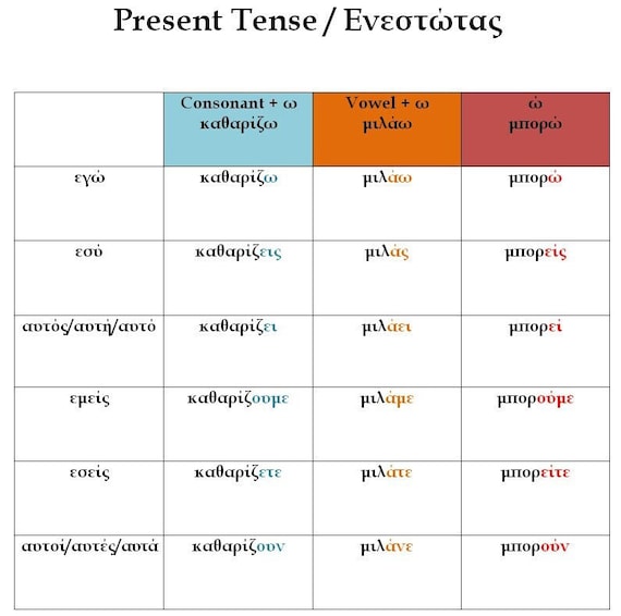 Classical Greek Vocabulary Cards ギリシャ語 ギリシャ語動詞活用表：文法教室ポスター（デジタルダウンロード