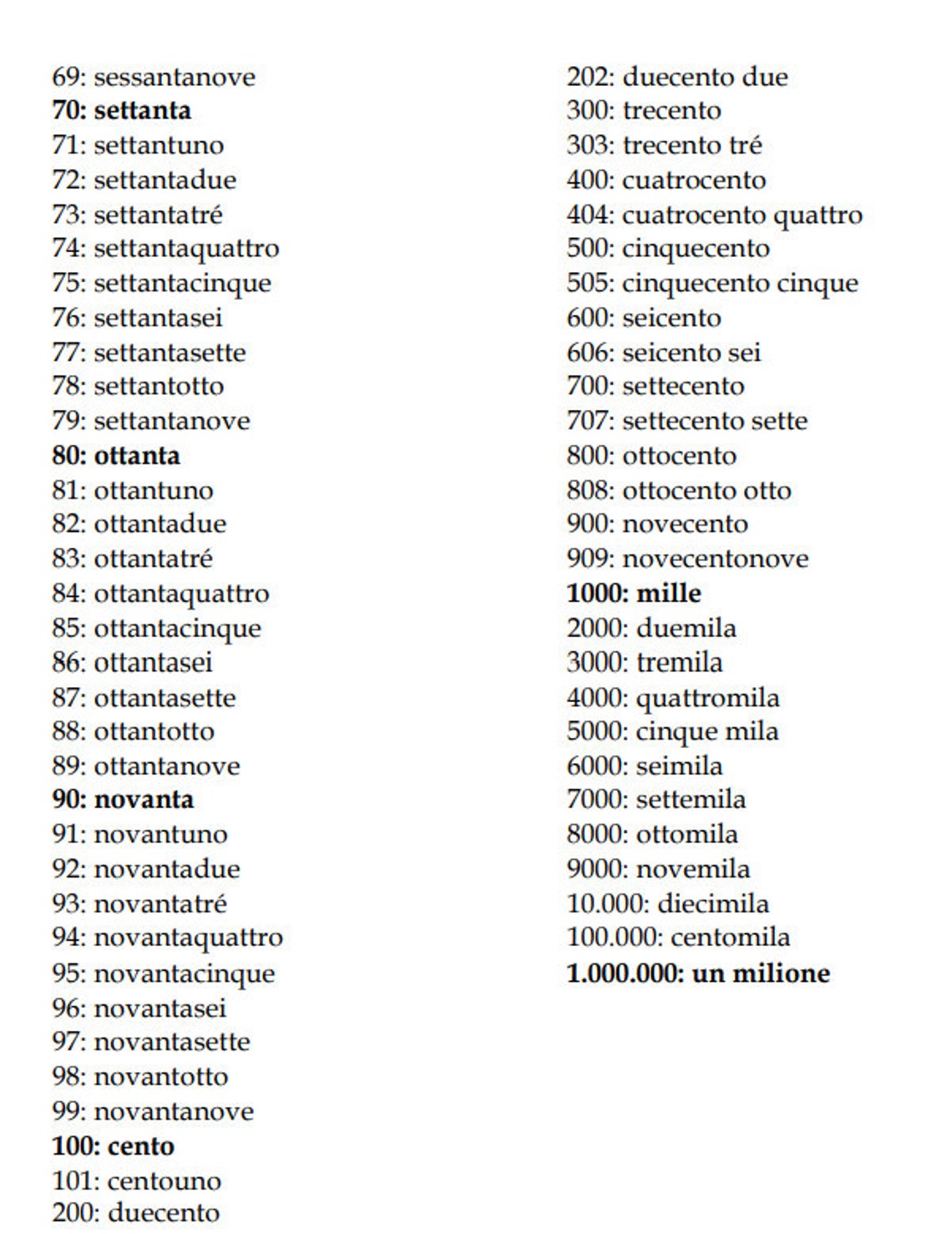 Italian Numbers | Learn to Count in Italian | Instant Download - Etsy
