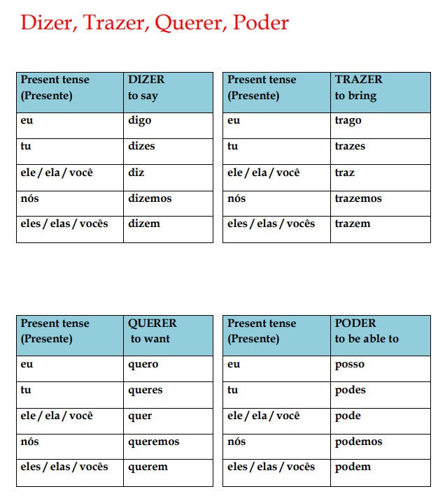 Portuguese Irregular Verbs Conjugation Tables Present Tense Portuguese Printable Portuguese Irregular Verbs Conjugation Tables Present Tense Portuguese Printable
