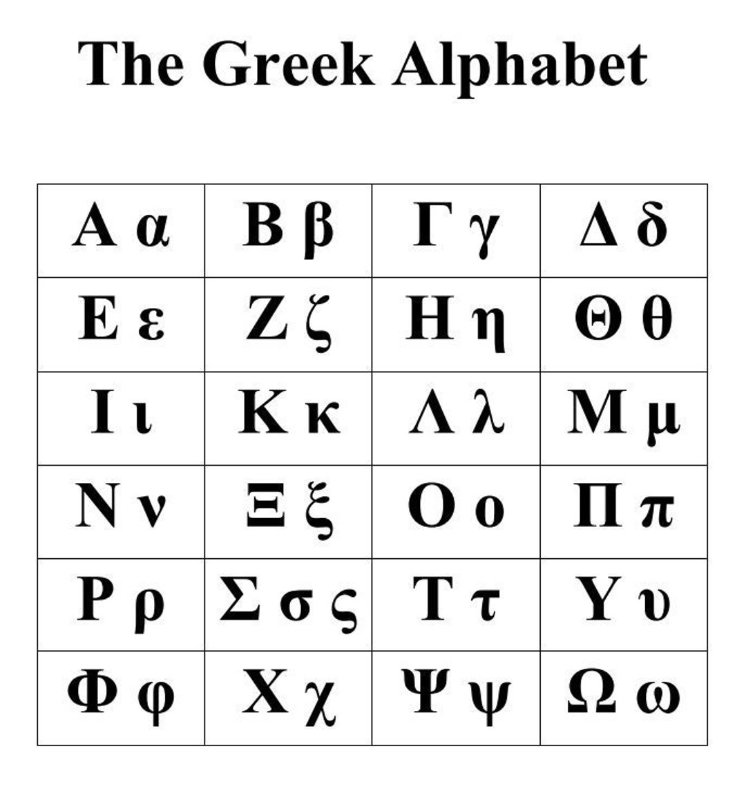 Greek Alphabet Chart Greek Alphabet Worksheets Letters ΑΩ Learn