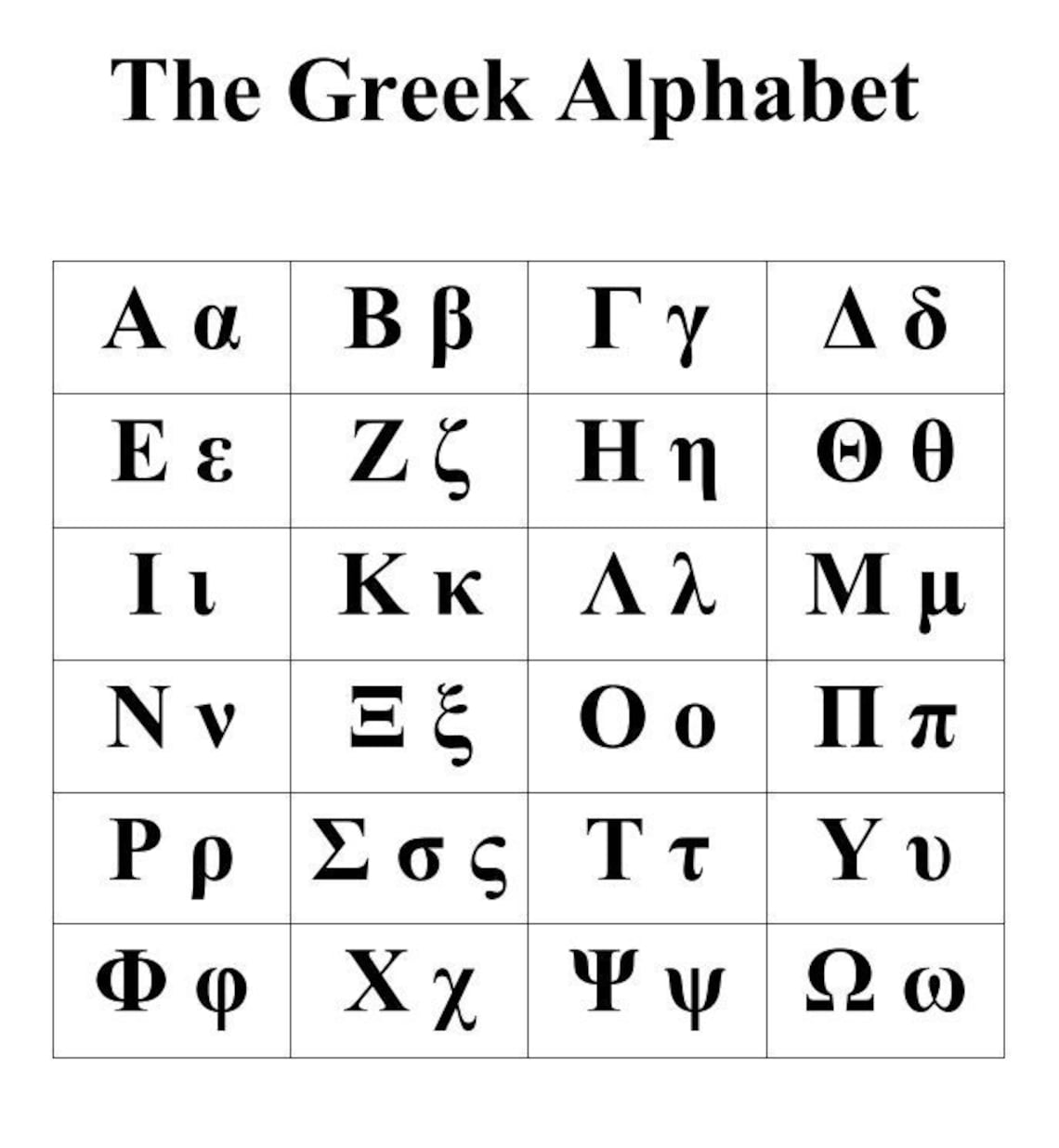 Greek Alphabet Chart & Worksheets: Letters Α-Ω (instant Download) - Etsy