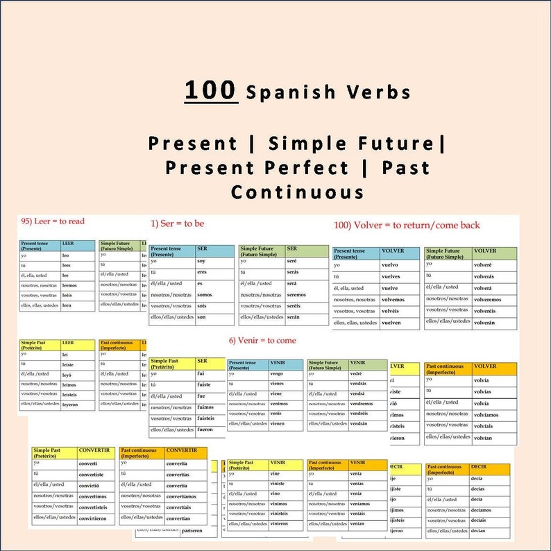 100 Spanish Verbs Conjugation Tables 100 Spanish Verbs and Tenses Spanish Printable Instant