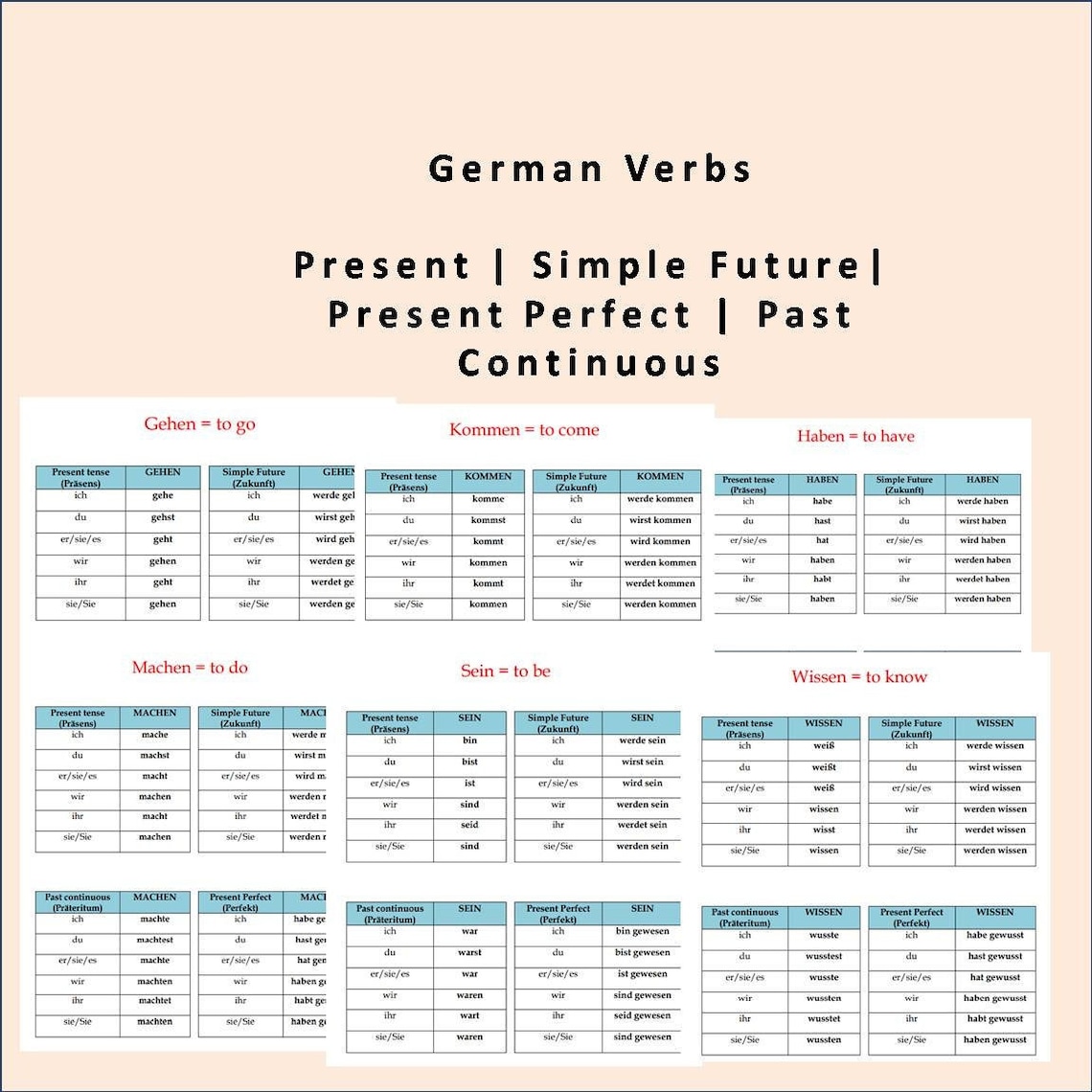 German Verbs Conjugation Tables | German Verbs and Tenses | German Printable | Instant Download ...