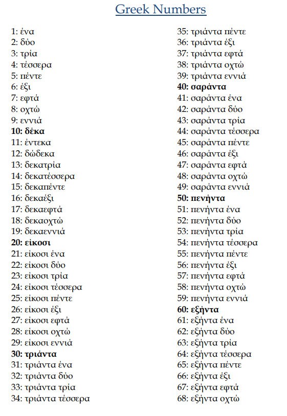 Greek Numbers How To Count In Greek 53 OFF