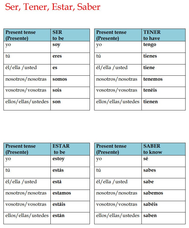 Spanish Irregular Verbs Conjugation Tables Present Tense Spanish ...