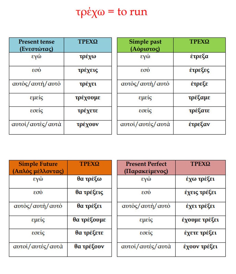 100 Greek Verbs Conjugation Tables 100 Greek Verbs and Tenses Greek