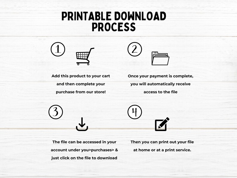 Pu&ograve; includere: Infografica sul processo di download stampabile in quattro passaggi: aggiungi al carrello, completa l'acquisto, accedi al file e stampa. I passaggi sono illustrati con icone di un carrello della spesa, una cartella, una freccia di download e una matita.