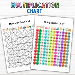 Tabla de multiplicación imprimible para niños, póster matemático en blanco y negro y colorido, tablas de multiplicación del 1 al 12 para guías de estudio en el aula y la educación en el hogar