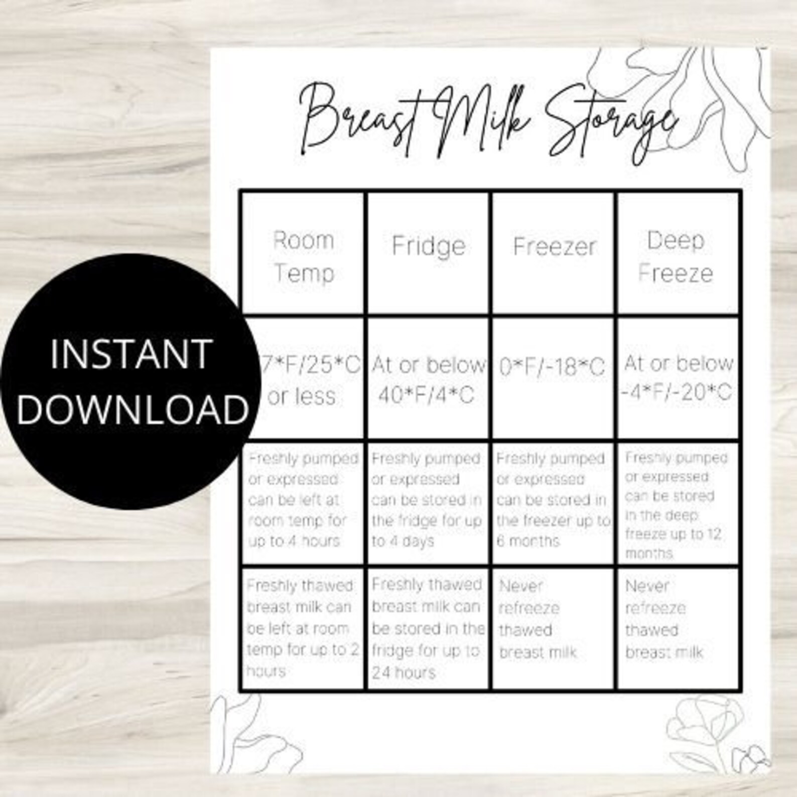 Breast Milk Storage Cheat Sheet | Childbirth Education Printable - Etsy