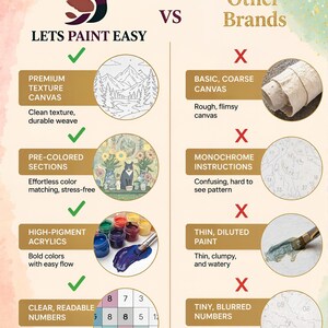 a poster with different types of crafts and instructions