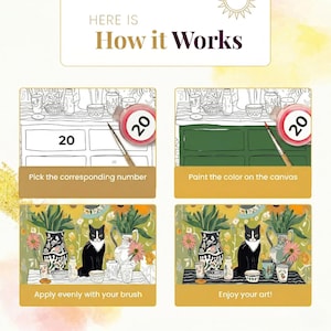 The image is a step-by-step guide on how to paint a picture of a cat using a brush and a canvas. It shows the process of picking the corresponding number, painting the color on the canvas, and applying the final artwork.