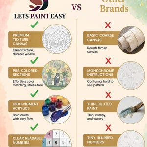 a poster with different types of crafts and instructions