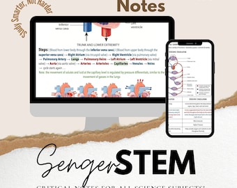 AP Biology Notes (40% OFF!) - Advanced Topics Bundle (~100 pages!)