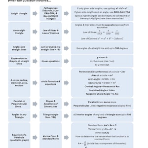 Complete ACT Math Guide