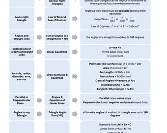 Complete ACT Math Guide