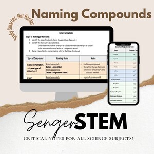May include: A computer screen shows a chart titled "Naming Compounds" with a table labelled "Type of Compound" and "Naming Rules". A smartphone beside the computer screen displays a table with the heading "Common Polyatomic Ions". The text "SengerSTEM" is shown below the computer screen.