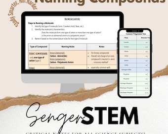 Chemistry Nomenclature (Naming Rules & Steps)