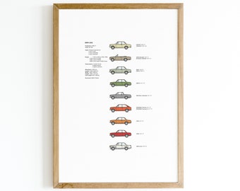 Póster de la evolución del BMW E10 2002: arte mural de coches clásicos