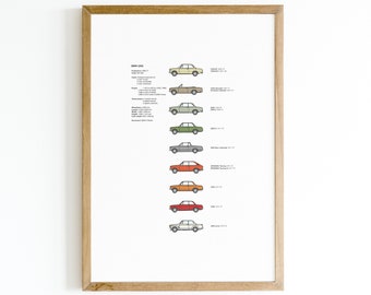 BMW 2002 E10 Evolution Poster, Geschenk, Wandkunst, Vintage Car Poster, BMW Classic Car Enthusiast Geschenk