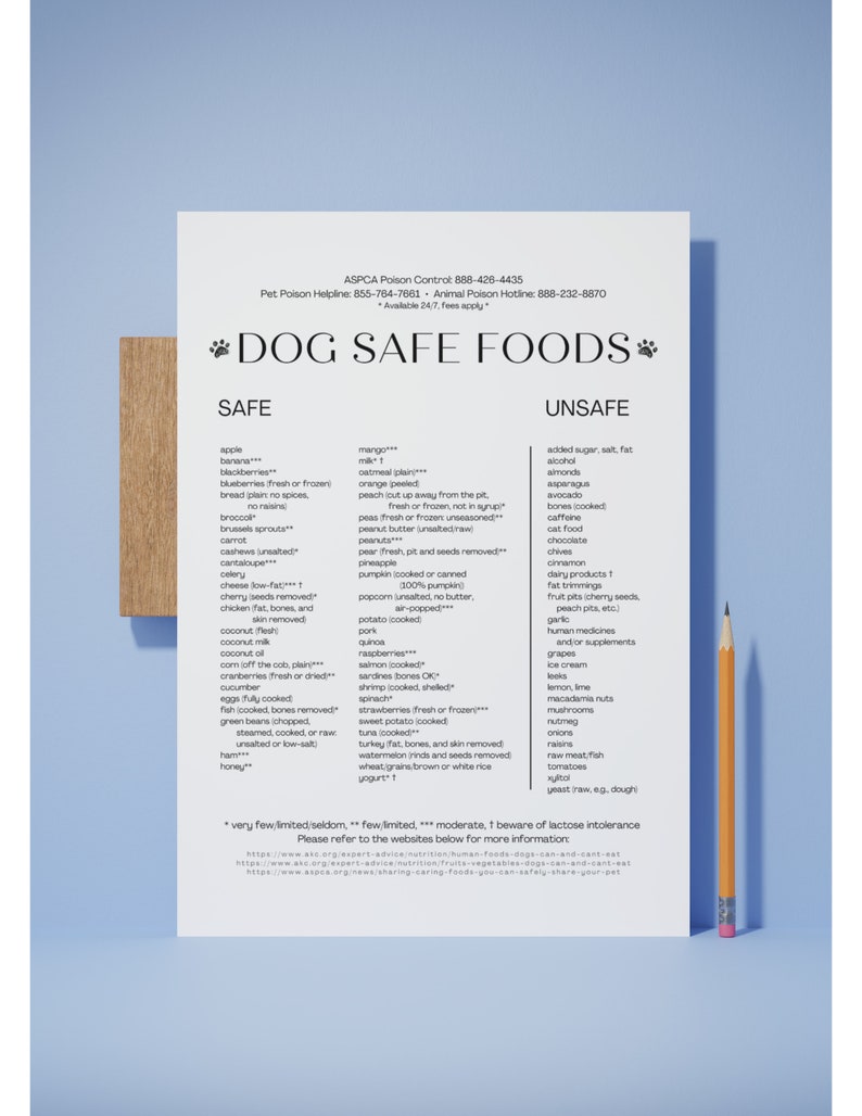 Safe Food for Dogs and Unsafe Food for Dogs, List of Foods 8.5x11