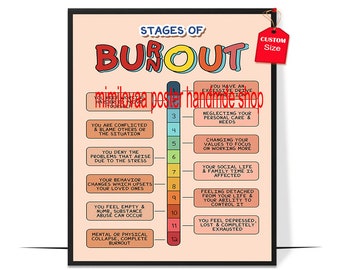 Stages of Burnout Poster Boho Mental HealthPosters for Office School Psychologists