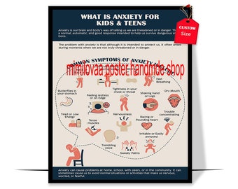 What Is Anxiety Poster Mental Health Posters Anxiety Posters for Kids Teens