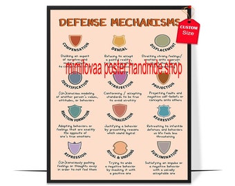 Defense Mechanisms Psychoanalysis Poster Mental Health Poster for Classroom School Counselor Therapist Office Decor