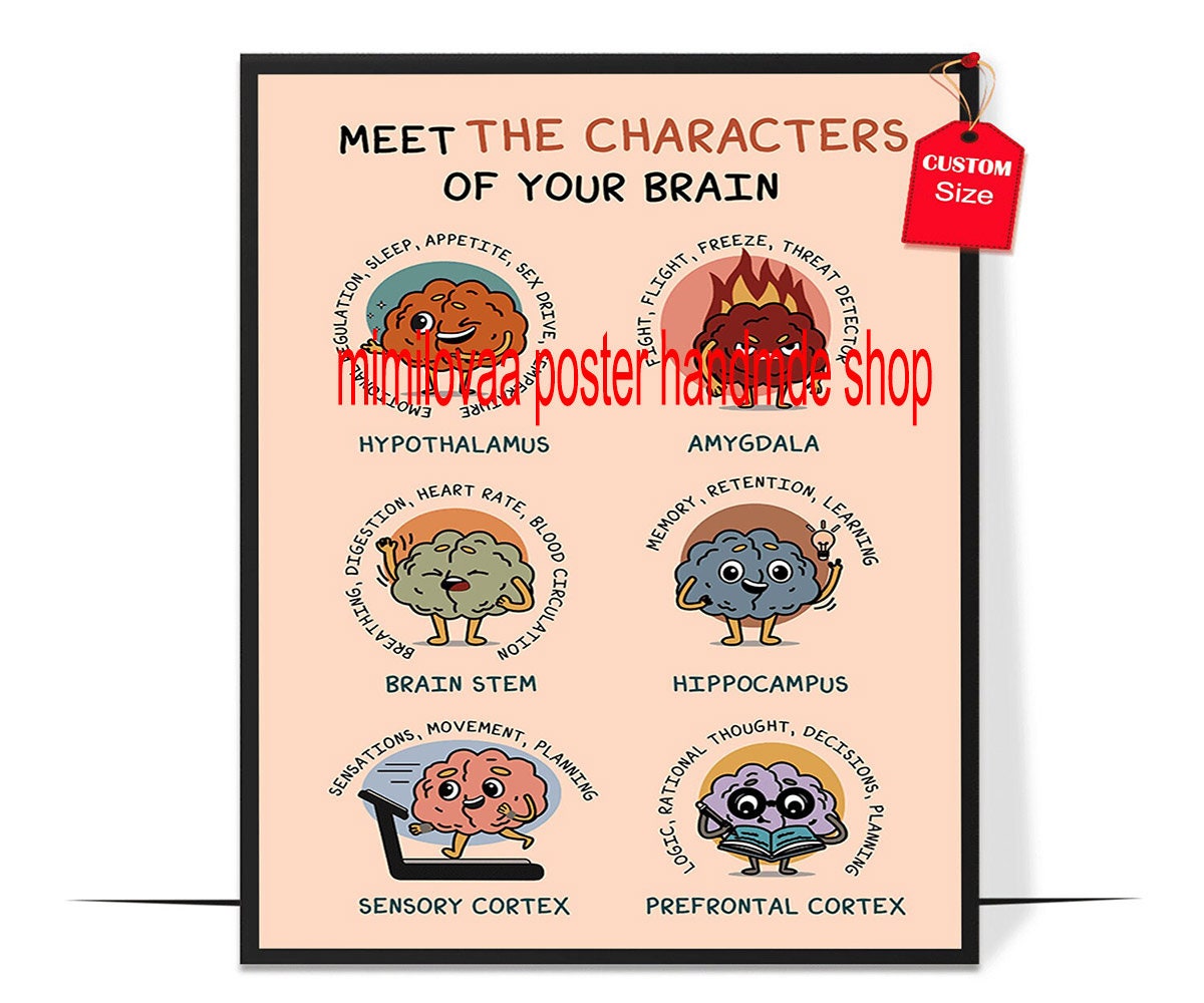 Meet the Characters of Your Brain Poster Boho Therapist Office Decor ...