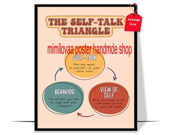 The Self Talk Triangle Poster Mental HealthPoster for Classroom Counselor Therapist Office Decor