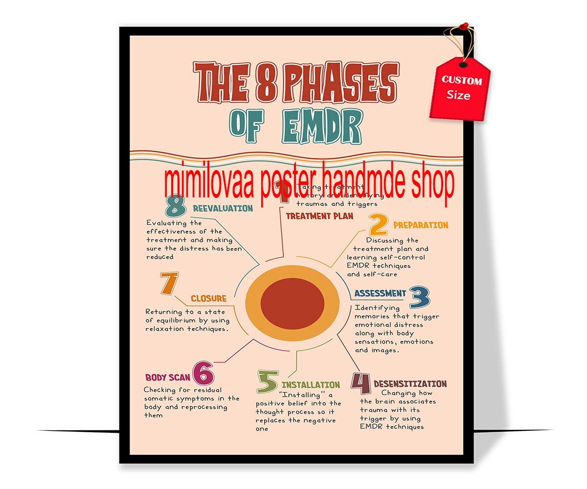EMDR Therapy Phases Poster Mental Health Poster for Classroom Therapy ...