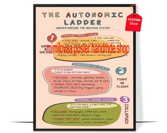 Autonomic Ladder Poster Boho Mental Health Posters Counseling Office Decor