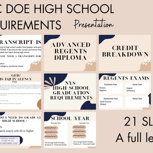 以下が含まれることがあります： 「NYC DOE High School Requirements」というタイトルのプレゼンテーションで、ベージュの背景に青と茶色のアクセントが付けられています。プレゼンテーションには、「Transcript is」、「Advanced Regents Diploma」、「Credit Breakdown」、「GED/HS Equivalency FAQ」、「NYS High School Graduation Requirements」、「Regents Exams」、「What Do I Need to Graduate High School?」、「School Year」などのタイトルのスライドが含まれています。プレゼンテーションには、「21 Slides A full lesson」というテキストが書かれたスライドも含まれています。