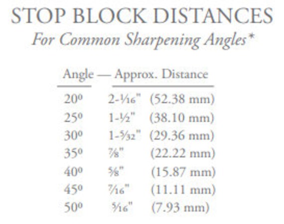 Lie Nielsen Plane and Chisel Sharpening Guide -  Portugal