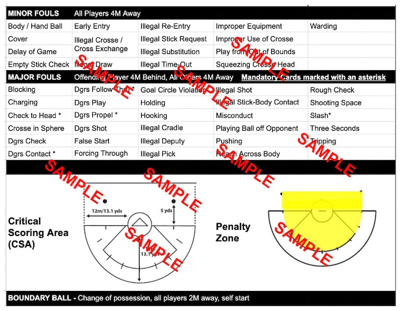 Womens Lacrosse Penalty Administration Cheat Sheet Etsy