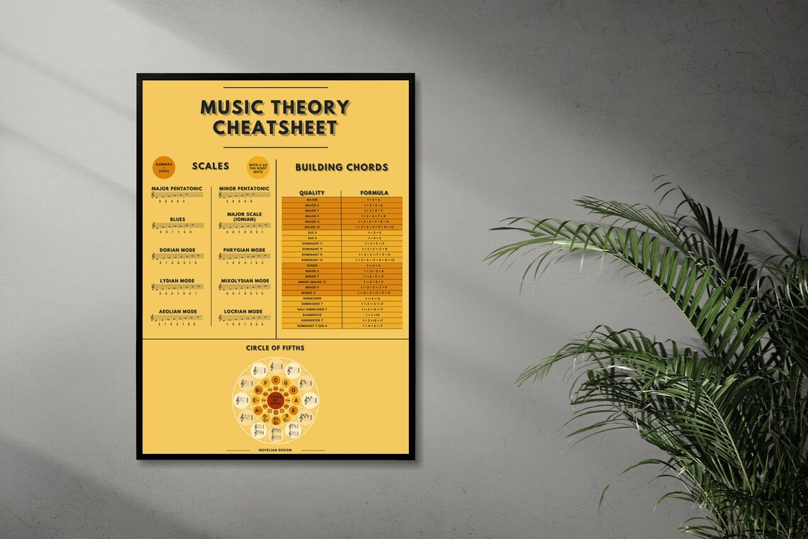 Music Theory Printable Cheat Sheet Poster Circle of Fifths - Etsy