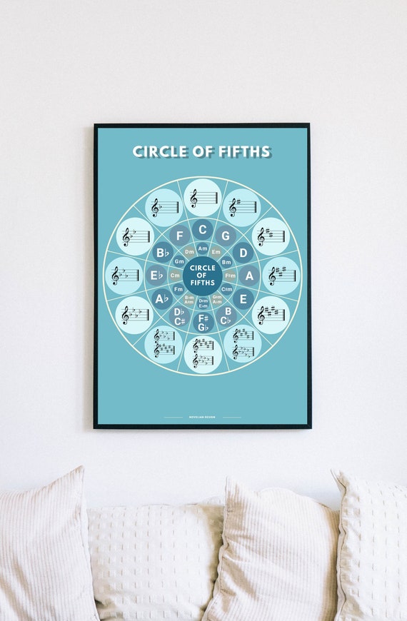 Circle of Fifths Printable Cheat Sheet Poster Blue Music | Etsy