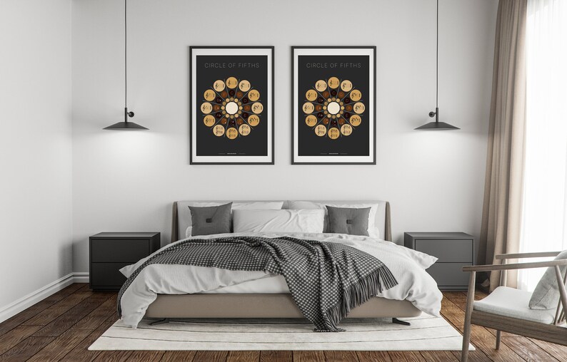 Printable Poster Circle of Fifths Music Theory in Gold Brown Etsy