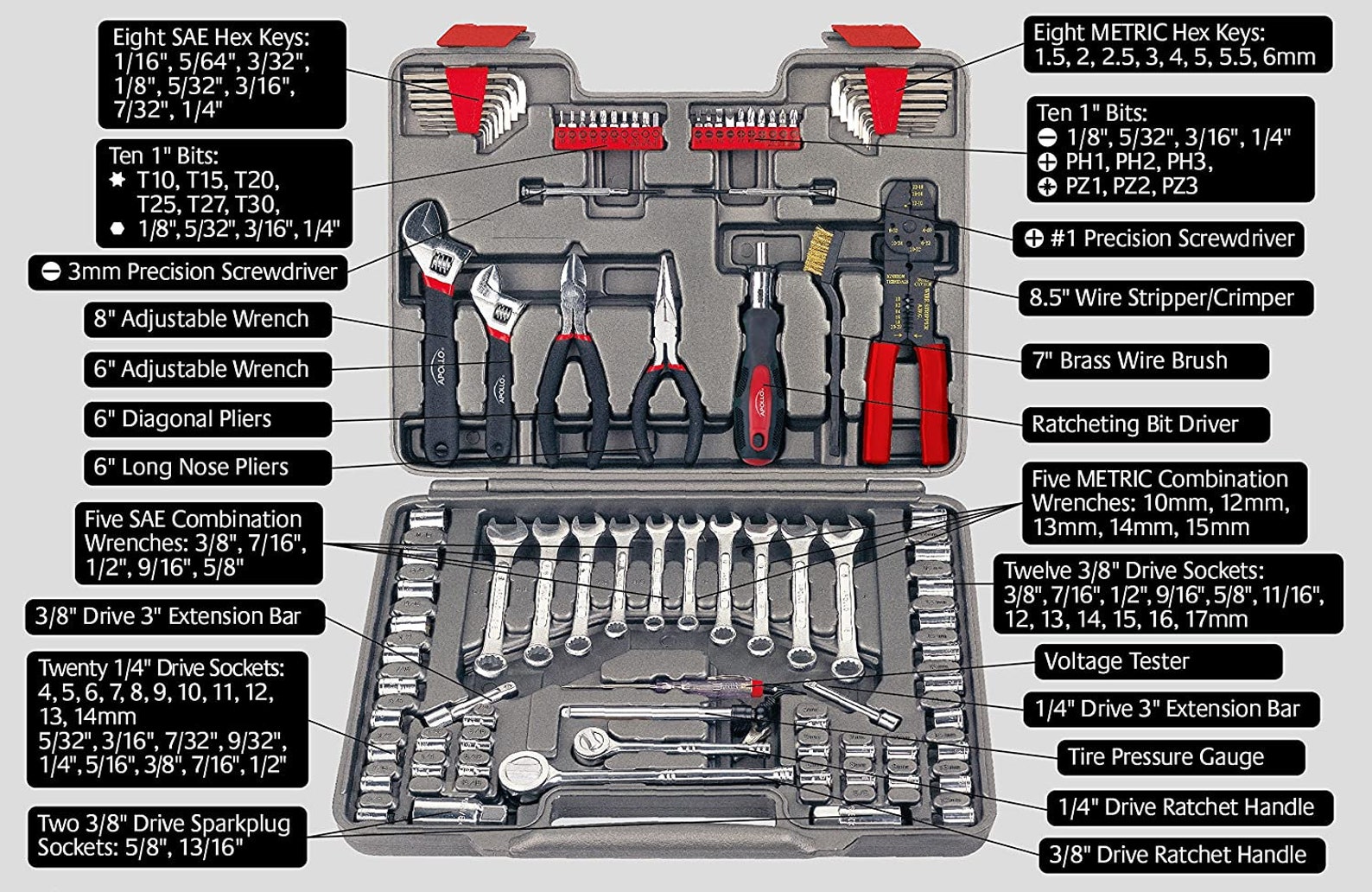 Tool Set 95 Piece Mechanics Tool Set With SAE and Metric Socket Sets