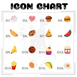 Op de afbeelding: Een diagram met 16 pictogrammen die verschillende voedingsmiddelen en dranken voorstellen. De pictogrammen zijn gelabeld met nummers en letters, zoals D1, D2, D3, enzovoort. De pictogrammen omvatten een poot afdruk, een hart, een muffin, een hamburger, een hotdog, een donut, een pizzapunt, een watermeloen, een banaan, een koekje, een cupcake, een pot jam, frietjes, een kippenpoot, een taco en een ei.