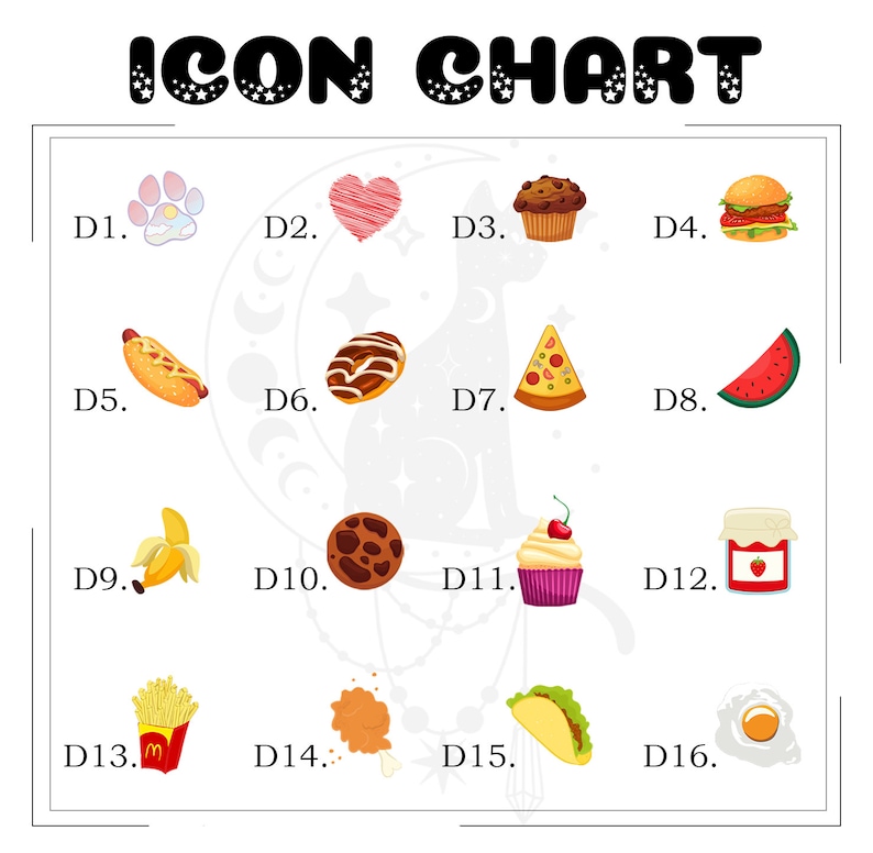 Op de afbeelding: Een diagram met 16 pictogrammen die verschillende voedingsmiddelen en dranken voorstellen. De pictogrammen zijn gelabeld met nummers en letters, zoals D1, D2, D3, enzovoort. De pictogrammen omvatten een poot afdruk, een hart, een muffin, een hamburger, een hotdog, een donut, een pizzapunt, een watermeloen, een banaan, een koekje, een cupcake, een pot jam, frietjes, een kippenpoot, een taco en een ei.