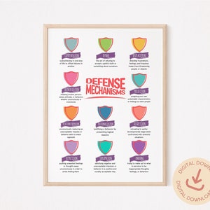 Therapy Office Decor, Defense Mechanisms Poster, Sigmund Freud, Mental Health Poster, School Counselor, Psychologist Wall Art, Psychology