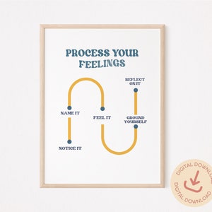 Emotions Poster, Processing Emotion, Mental Health Poster, Therapy Office Decor, School Counselor, Psychologist, Office Wall Art, Psychology