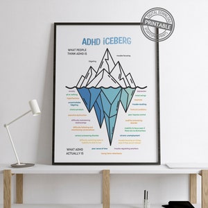 May include: A printable infographic illustrating the ADHD iceberg. The iceberg is divided into two sections: "What people think ADHD is" and "What ADHD actually is". The top section shows the visible part of the iceberg, with symptoms like fidgeting, trouble focusing, and anxiety. The bottom section shows the hidden part of the iceberg, with symptoms like executive dysfunction, sensory processing disorder, and chronic unemployment.